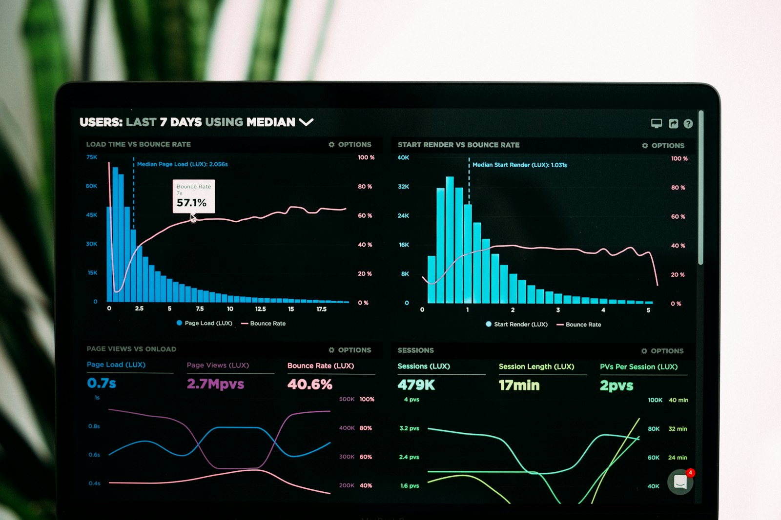 Social Commerce Growth